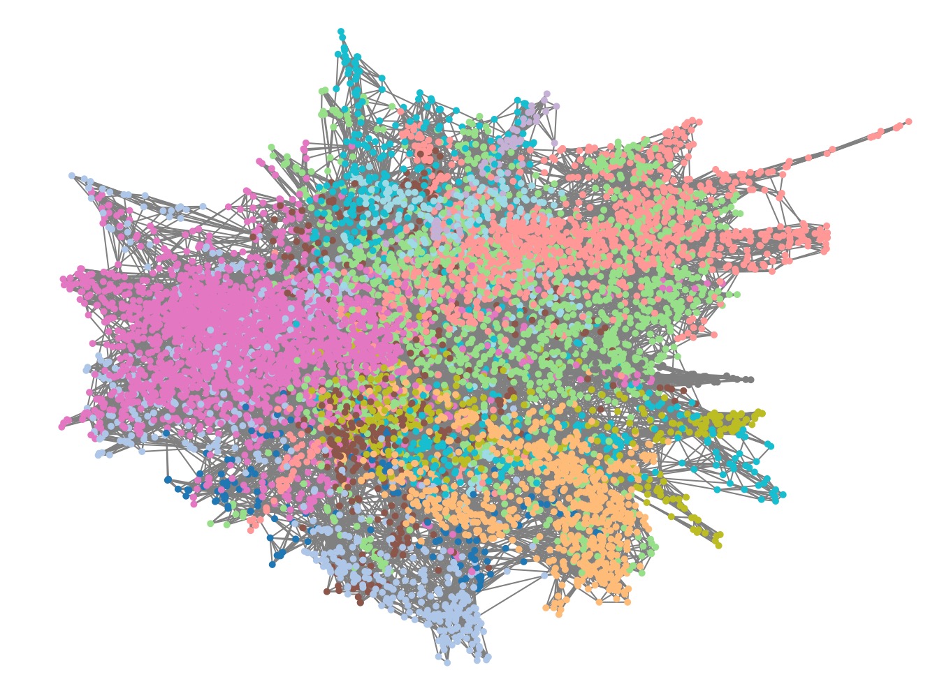 Disease clusters