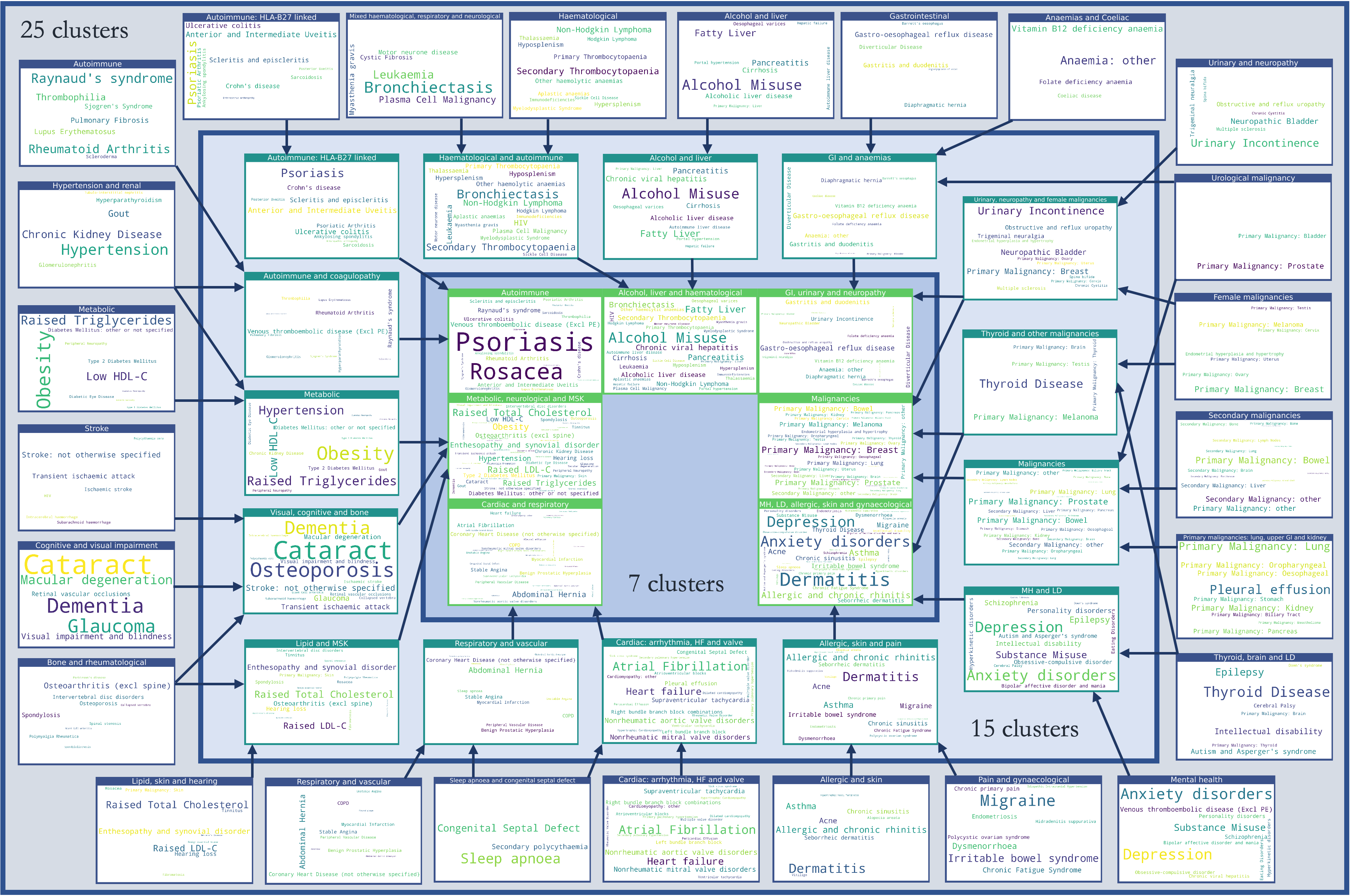 SGM clusters